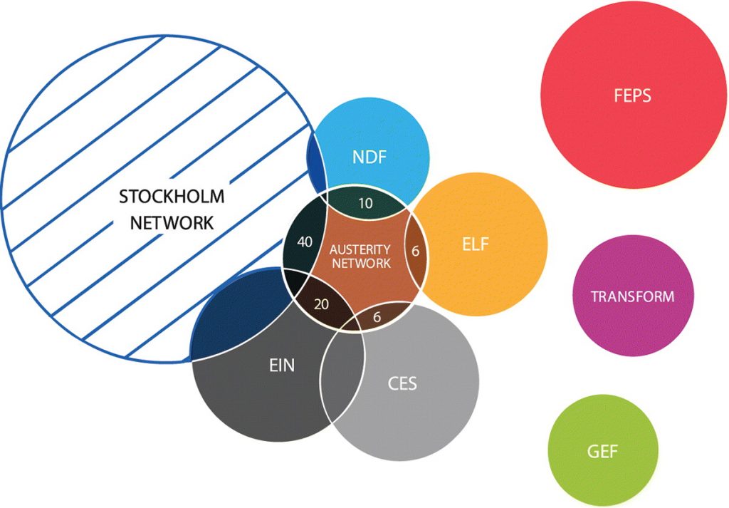 austerity think tank network